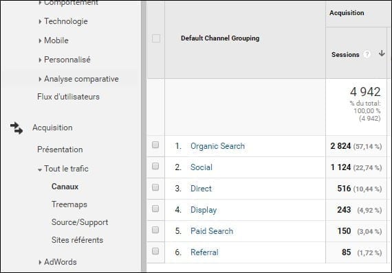 Acquisition Google Analytics